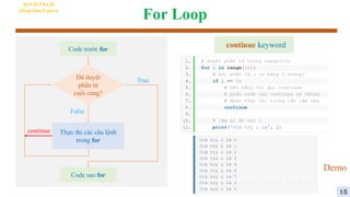 For Loop
AI VIETNAM
All-in-One Course
Đã duyệt
phần tử
cuối cùng?
Thực thi các câu lệnh
trong for
True
False
Code trước for
Code sau for
continue
continue keyword
Demo
4
15
 