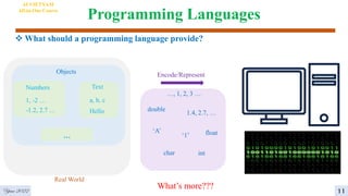 Programming Languages
 What should a programming language provide?
Numbers
1, -2 …
-1.2, 2.7 …
Text
a, b, c
Hello
…
Objects
Real World
Encode/Represent
…, 1, 2, 3 …
1.4, 2.7, …
‘A’
‘1’
char int
float
double
What’s more???
Year 2022 11
AI VIETNAM
All-in-One Course
 
