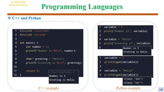 Programming Languages
 C++ and Python
C++ example Python example 12
AI VIETNAM
All-in-One Course
 