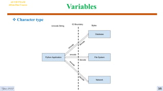 Variables
 Character type
AI VIETNAM
All-in-One Course
Year 2022 38
 