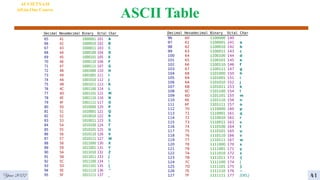ASCII Table
AI VIETNAM
All-in-One Course
Year 2022 41
 