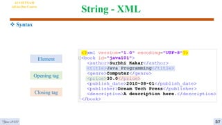 String - XML
 Syntax
Element
Opening tag
Closing tag
AI VIETNAM
All-in-One Course
Year 2022 57
 