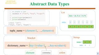 Abstract Data Types
AI VIETNAM
All-in-One Course
1
List
4 5 6 7 8 9
data = [4, 5, 6, 7, 8, 9]
index 0 1 2 3 4 5
Strings
‘A’ ‘I’
name =
0 1
index
dictionary_name = {key-1:value-1, …, key-n:value-n}
colon
comma
bracket
element
tuple_name = (element-1, …, element-n)
 