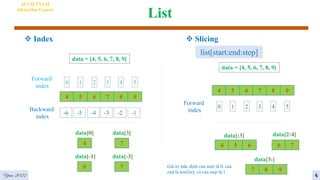 List
AI VIETNAM
All-in-One Course
 Index
4 5 6 7 8 9
data = [4, 5, 6, 7, 8, 9]
Backward
index
-6 -5 -4 -3 -2 -1
data[-1]
9
data[-3]
7
Forward
index
0 1 2 3 4 5
data[0]
4
data[3]
7
 Slicing
4 5 6 7 8 9
data = [4, 5, 6, 7, 8, 9]
Forward
index
0 1 2 3 4 5
6 7
data[2:4]
7 8 9
data[3:]
4 5 6
data[:3]
Year 2022 4
list[start:end:step]
Giá trị mắc định của start là 0, của
end là len(list), và của step là 1
 