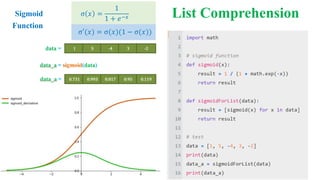 List Comprehension
Sigmoid
Function
σ 𝑥 =
1
1 + 𝑒−𝑥
σ′(𝑥) = σ(𝑥)(1 − σ(𝑥))
 