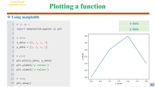 Plotting a function
 Using matplotlib
AI VIETNAM
All-in-One Course
35
x-data
y-data
 