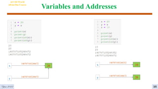 Variables and Addresses
4
AI VIETNAM
All-in-One Course
38
20
x
140707105248672
y
140707105248672
10
x
140707105248352
y
140707105248672
20
Year 2022
 