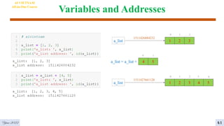 Variables and Addresses
4
AI VIETNAM
All-in-One Course
41
1 2 3
0 1 2
a_list
1511426884232
1 2 3 4
0 1 2 3
5
4
a_list
1511427661128
4
0
5
1
a_list = a_list +
Year 2022
 