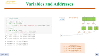 Variables and Addresses
AI VIETNAM
All-in-One Course
4
42
. . .
0 1 2
a_list
1511426884232
1 2 3
x
a1 = 140707105248064
a2 = 140707105248096
a3 = 140707105248128
a1 a2 a3
a1 a2 a3
Year 2022
 