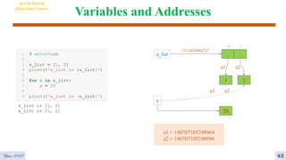 Variables and Addresses
4
AI VIETNAM
All-in-One Course
43
. .
0 1
a_list
1511426884232
1 2
x
a1 = 140707105248064
a2 = 140707105248096
a1 a2
a1 a2
20
Year 2022
 
