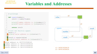 Variables and Addresses
4
AI VIETNAM
All-in-One Course
44
value 3
a1 = 140707105248128
a2 = 140707105248320
square
number
result 9
result
a1
a1
a2 a2
Year 2022
 