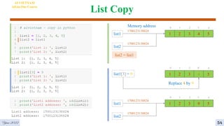 List Copy
4
AI VIETNAM
All-in-One Course
54
1 2 3 4
0 1 2 3
5
4
list1
1700123138824
Memory address
list2
1700123138824
list2 = list1
1 2 3 4
0 1 2 3
5
4
list1[3] = 9
Replace 4 by 9
1 2 3 9
0 1 2 3
5
4
list1
1700123138824
list2
1700123138824
Year 2022
 