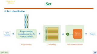 Set
 Text classification
AI VIETNAM
AI Course
Output
𝑧
Sigmoid
activation
Fully-connected layer
Text
Sample
Preprocessing
(standardization &
vectorization)
Embedding
Preprocessing
Year 2022 18
 