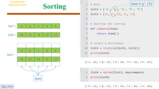 Sorting
AI VIETNAM
All-in-One Course
Year 2022
item=(‘g’, 13)
a g e
list1 = h b
16 13 18
list2 = 11 15
list3 =
a g e h b
16 13 18 11 15
item
 
