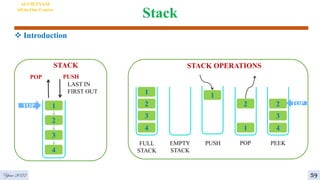 Stack
4
AI VIETNAM
All-in-One Course
59
Year 2022
 Introduction
1
2
3
4
TOP
POP PUSH
LAST IN
FIRST OUT
STACK
2
3
4
1
2
3
4
FULL
STACK
EMPTY
STACK
1
PUSH
2
1
POP PEEK
TOP
STACK OPERATIONS
 
