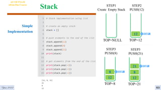 Stack
4
AI VIETNAM
All-in-One Course
60
Year 2022
Simple
Implementation
TOP=NULL
STEP1
Create Empty Stack
TOP=12
STEP2
PUSH(12)
12 TOP
TOP=8
STEP3
PUSH(8)
12
8 TOP
TOP=21
STEP3
PUSH(21)
12
8
21 TOP
 