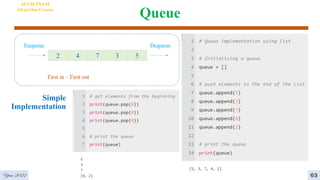 Queue
4
AI VIETNAM
All-in-One Course
63
Year 2022
Simple
Implementation
 