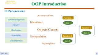 OOP Introduction
OOP programming
Year 2022
Bottom-up approach
Security
Maintenance
Reusability
Implementation
Access modifiers
Inheritance
Objects/Classes
data 1
Function 1
data 3
Function 2
data n
Function k
Encapsulation
Polymorphism
AI VIETNAM
All-in-One Course
2
 