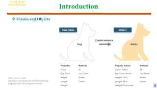 Introduction
 Classes and Objects
https://www.visual-
paradigm.com/guide/uml-unified-modeling-
language/uml-class-diagram-tutorial/
AI VIETNAM
All-in-One Course
8
 