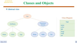 Classes and Objects
 Abstract view
Year 2022
Cat
Attributes
Functions/
Actions
Name Color Age Sleep Walk Eat
Cat
name
color
age
sleep
walk
eat
Class Diagram
AI VIETNAM
All-in-One Course
9
 