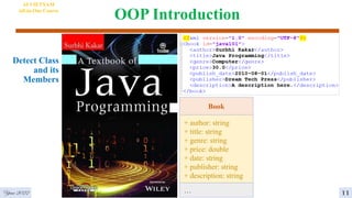 OOP Introduction
Detect Class
and its
Members
AI VIETNAM
All-in-One Course
Book
+ author: string
+ title: string
+ genre: string
+ price: double
+ date: string
+ publisher: string
+ description: string
…
Year 2022 11
 