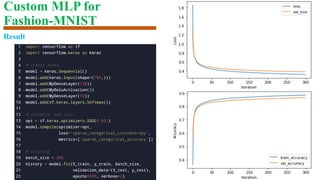 Result
Custom MLP for
Fashion-MNIST
 