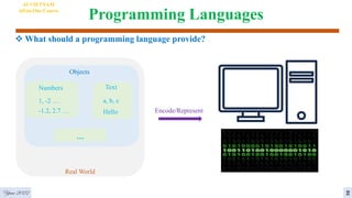 Programming Languages
 What should a programming language provide?
Encode/Represent
Numbers
1, -2 …
-1.2, 2.7 …
Text
a, b, c
Hello
…
Objects
Real World
Year 2022 2
AI VIETNAM
All-in-One Course
 
