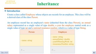 Inheritance
Year 2022
 Introduction
Person
- name: string
// …
Employee
- name: string
- annualSalary: double
- yearOfStartingWork: int
- insuaranceNumber: string
// …
AI VIETNAM
All-in-One Course
41
 