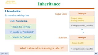 Inheritance
Year 2022
Super Class
Subclass
UMLAnnotation
‘-’ stands for ‘private’
‘#’ stands for ‘protected’
‘+’ stands for ‘public’
What features does a manager inherit?
 Introduction
To extend an existing class
Employee
# name: string
# salary: double
+ computeSalary(): double
Manager
- bonus: double
+ computeSalary(): double
is
AI VIETNAM
All-in-One Course
44
 