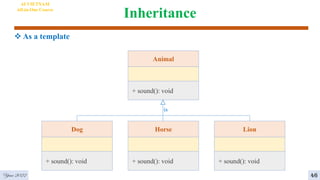 Inheritance
Year 2022
 As a template
Animal
+ sound(): void
is
Horse
+ sound(): void
Dog
+ sound(): void
Lion
+ sound(): void
AI VIETNAM
All-in-One Course
46
 