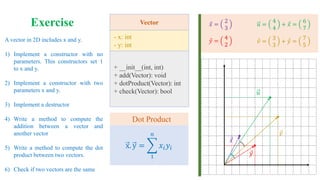 Vector
- x: int
- y: int
+ __init__(int, int)
+ add(Vector): void
+ dotProduct(Vector): int
+ check(Vector): bool
A vector in 2D includes x and y.
1) Implement a constructor with no
parameters. This constructors set 1
to x and y.
2) Implement a constructor with two
parameters x and y.
3) Implement a destructor
4) Write a method to compute the
addition between a vector and
another vector
5) Write a method to compute the dot
product between two vectors.
6) Check if two vectors are the same
Exercise Ԧ
𝑥 =
2
3
Ԧ
𝑦 =
4
2
Ԧ
𝑦
Ԧ
𝑥
Ԧ
𝑣 =
3
3
+ Ԧ
𝑦 =
7
5
Ԧ
𝑣
𝑢 =
4
4
+ Ԧ
𝑥 =
6
7
𝑢
x. y = ෍
1
𝑛
𝑥𝑖𝑦𝑖
Dot Product
 