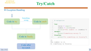 Try/Catch
 Exception Handling
Year 2022
AI VIETNAM
All-in-One Course
Code in try Code in catch
Something
wrong
Code in finally
Code after
try/catch
3
 