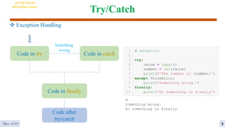 Try/Catch
Year 2022
AI VIETNAM
All-in-One Course
Code in try Code in catch
Something
wrong
Code in finally
Code after
try/catch
4
 Exception Handling
 