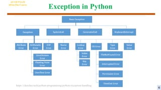 Exception in Python
AI VIETNAM
All-in-One Course
6
https://chercher.tech/python-programming/python-exception-handling
 