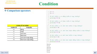 Condition
 Comparison operators
4
AI VIETNAM
All-in-One Course
41
Year 2022
 