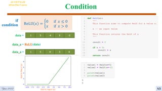 Condition
if
condition
4
AI VIETNAM
All-in-One Course
ReLU 𝑥 = ቊ
0 if 𝑥 ≤ 0
𝑥 if 𝑥 > 0
43
Year 2022
 