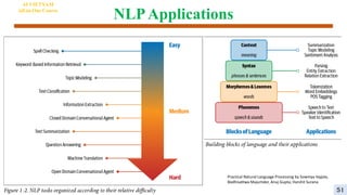 NLPApplications
AI VIETNAM
All-in-One Course
Practical Natural Language Processing by Sowmya Vajjala,
Bodhisattwa Majumder, Anuj Gupta, Harshit Surana
51
 