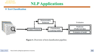 NLPApplications
AI VIETNAM
All-in-One Course
Year 2022
 Text Classification
https://codeit.us/blog/nlp-applications-in-business 53
 