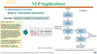NLPApplications
AI VIETNAM
All-in-One Course
https://www.slideserve.com/london/natural-language-processing-information-extraction-cse-573-dan-weld
 Information Extraction IE Pipeline
56
 