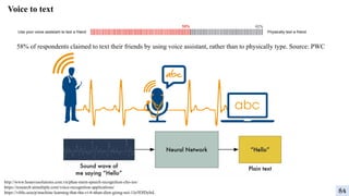 Voice to text
58% of respondents claimed to text their friends by using voice assistant, rather than to physically type. Source: PWC
http://www.hoanvusolutions.com.vn/phan-mem-speech-recognition-cho-ios/
https://research.aimultiple.com/voice-recognition-applications/
https://viblo.asia/p/machine-learning-that-thu-vi-6-nhan-dien-giong-noi-1Je5E8DylnL 84
 