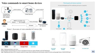 Voice commands to smart home devices
https://ebusinessinstitute.com/voice/
Dummy-Based Anonymization for Voice-Controlled IoT Devices, Katrin Winkler and Erik Buchmann
https://fptshop.store/tuya-wifi-ir-remote-control-for-smart-home-infrared-universal-remote-control-for-alexa-and-google-home-l1462654249.html 85
 
