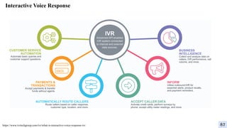 https://www.ivrtechgroup.com/ivr/what-is-interactive-voice-response-ivr
Interactive Voice Response
87
 