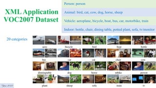 XMLApplication
VOC2007 Dataset
20 categories
Year 2022
Person: person
Animal: bird, cat, cow, dog, horse, sheep
Vehicle: aeroplane, bicycle, boat, bus, car, motorbike, train
Indoor: bottle, chair, dining table, potted plant, sofa, tv/monitor
 