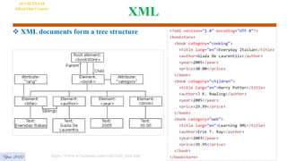 XML
 XML documents form a tree structure
Year 2022 https://www.w3schools.com/xml/xml_tree.asp
AI VIETNAM
All-in-One Course
 