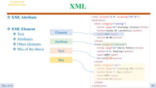 XML
 XMLAttribute
 XML Element
 Text
 Attributes
 Other elements
 Mix of the above
Year 2022
AI VIETNAM
All-in-One Course
8
11
Element
Attribute
Text
Mix
 