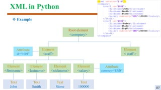 XML in Python
 Example
27
Root element
<company>
Element
< staff >
Element
<firstname>
Text
John
Element
<staff>
Attribute
id=“1001”
Element
<nickname>
Text
Stone
Element
<lastname>
Text
Smith
Element
<salary>
Text
100000
Attribute
currency=“USD”
 
