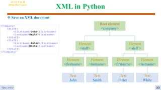 XML in Python
 Save an XML document
Year 2022 33
AI VIETNAM
All-in-One Course
Root element
<company>
Element
<staff>
Element
< staff >
Element
<firstname>
Element
<lastname>
Text
John
Text
Smith
Element
<firstname>
Element
<lastname>
Text
Peter
Text
White
 