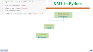 XML in Python
 Save an XML document
Year 2022 36
Root element
<company>
Element
<staff>
Element
<firstname>
 