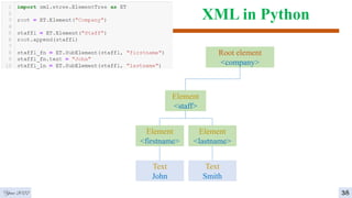 XML in Python
 Save an XML document
Year 2022 38
Root element
<company>
Element
<staff>
Element
<firstname>
Element
<lastname>
Text
John
Text
Smith
 