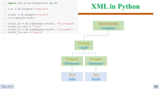 XML in Python
 Save an XML document
Year 2022 39
Root element
<company>
Element
<staff>
Element
<firstname>
Element
<lastname>
Text
John
Text
Smith
 